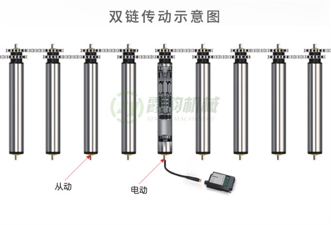 電動輥筒傳動示意圖02